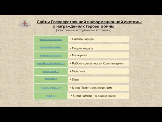 Сайты Государственной информационной системы о награждениях героев Войны (электронные исторические источники)