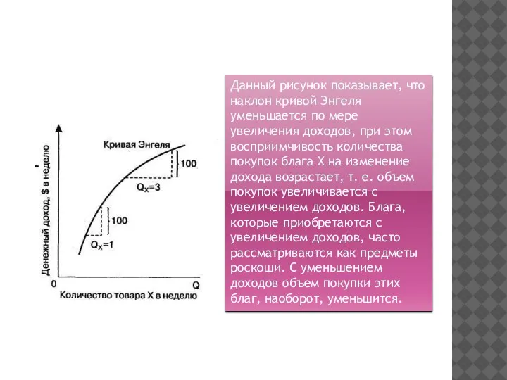 Данный рисунок показывает, что наклон кривой Энгеля уменьшается по мере увеличения доходов,
