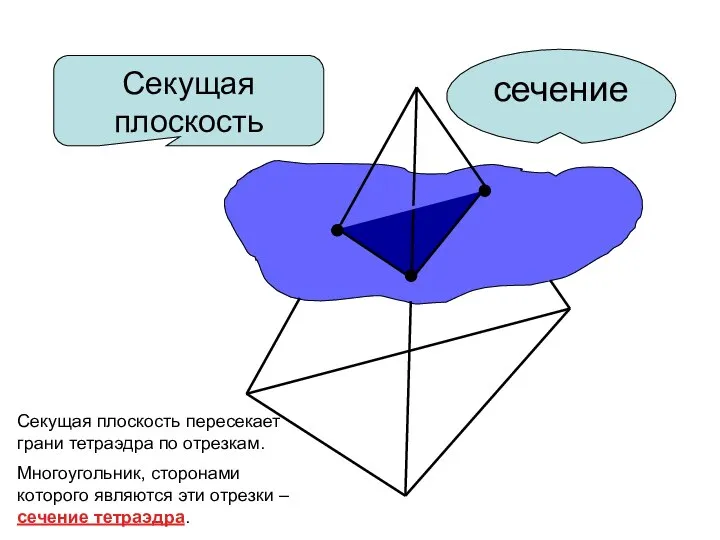 Секущая плоскость сечение Секущая плоскость пересекает грани тетраэдра по отрезкам. Многоугольник, сторонами