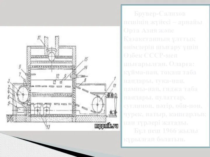 Брувер-Салихов пешінің жүйесі – арнайы Орта Азия және Қазақстанның ұлттық өнімдерін шығару