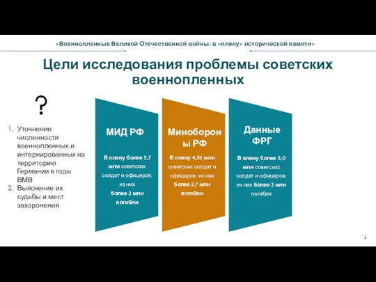 Уточнение численности военнопленных и интернированных на территорию Германии в годы ВМВ Выяснение