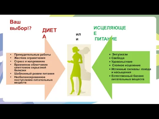 Ваш выбор!? ДИЕТА ИСЦЕЛЯЮЩЕЕ ПИТАНИЕ или Принудительные работы Жесткие ограничения Стресс и