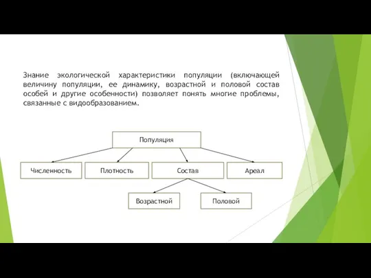 Знание экологической характеристики популяции (включающей величину популяции, ее динамику, возрастной и половой