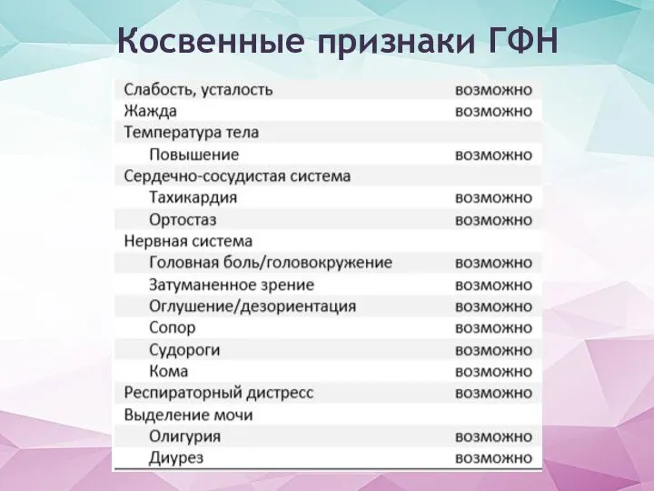 Косвенные признаки ГФН