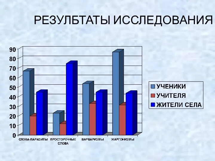 РЕЗУЛБТАТЫ ИССЛЕДОВАНИЯ