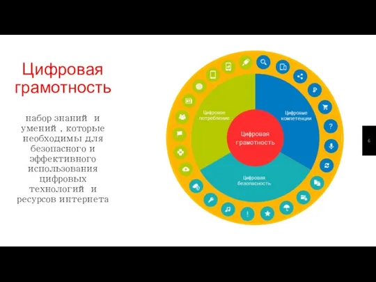 Цифровая грамотность набор знаний и умений, которые необходимы для безопасного и эффективного