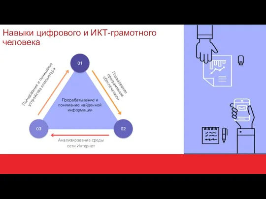 Навыки цифрового и ИКТ-грамотного человека Прорабатывание и понимание найденной информации