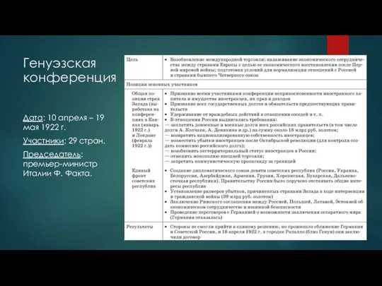 Генуэзская конференция Дата: 10 апреля – 19 мая 1922 г. Участники: 29