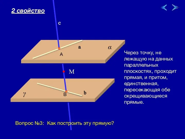 09/01/2023 Через точку, не лежащую на данных параллельных плоскостях, проходит прямая, и