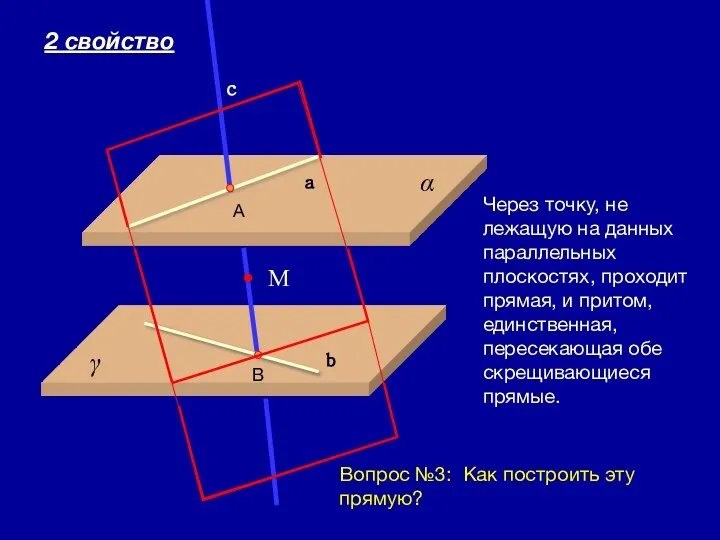 09/01/2023 Через точку, не лежащую на данных параллельных плоскостях, проходит прямая, и