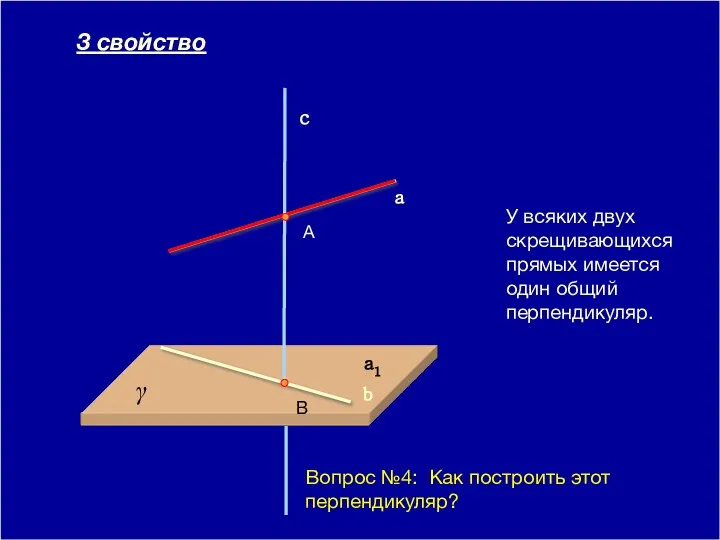 09/01/2023 У всяких двух скрещивающихся прямых имеется один общий перпендикуляр. γ a