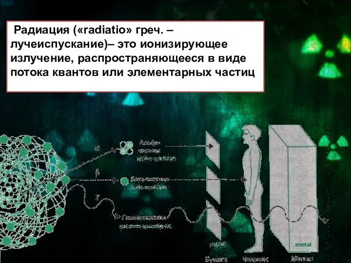 Радиация («radiatio» греч. – лучеиспускание)– это ионизирующее излучение, распространяющееся в виде потока квантов или элементарных частиц