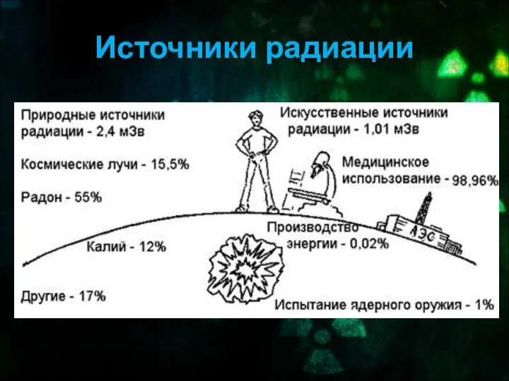 Источники радиации