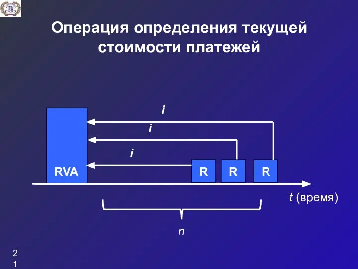 Операция определения текущей стоимости платежей t (время) n