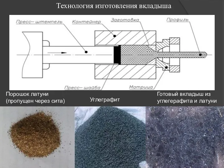 Порошок латуни (пропущен через сита) Углеграфит Готовый вкладыш из углегерафита и латуни Технология изготовления вкладыша