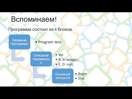 Вспоминаем! Программа состоит из 4 блоков.