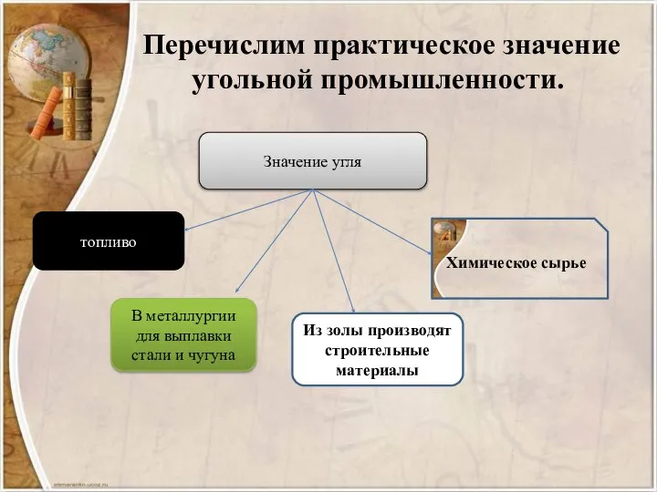 Перечислим практическое значение угольной промышленности. топливо В металлургии для выплавки стали и