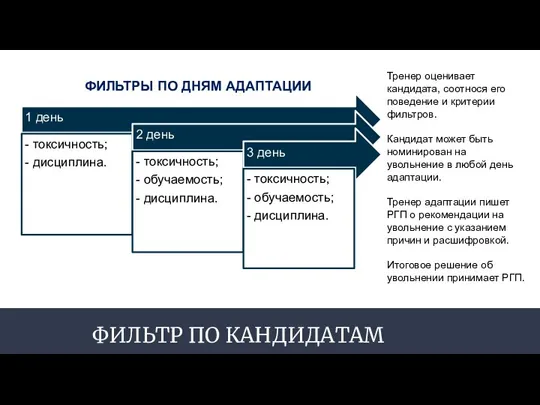 ФИЛЬТР ПО КАНДИДАТАМ Тренер оценивает кандидата, соотнося его поведение и критерии фильтров.