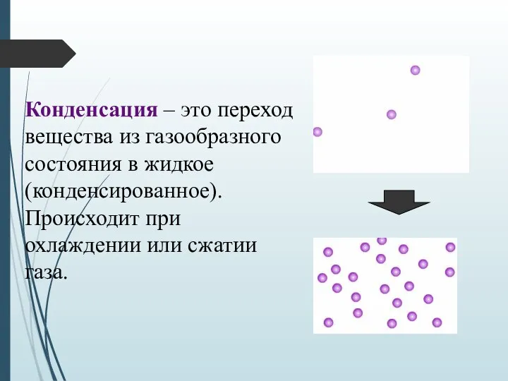 Конденсация – это переход вещества из газообразного состояния в жидкое (конденсированное). Происходит