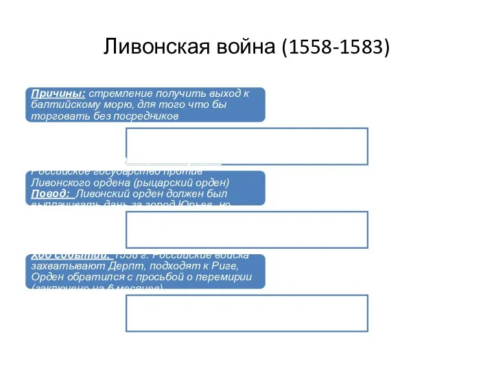 Ливонская война (1558-1583) Причины: стремление получить выход к балтийскому морю, для того