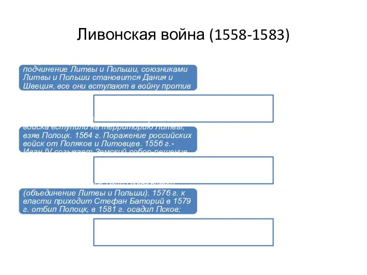 Ливонская война (1558-1583) За время перемирия Орден вошел в подчинение Литвы и