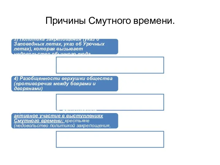 Причины Смутного времени. 3) Политика закрепощения (указ о Заповедных летах, указ об