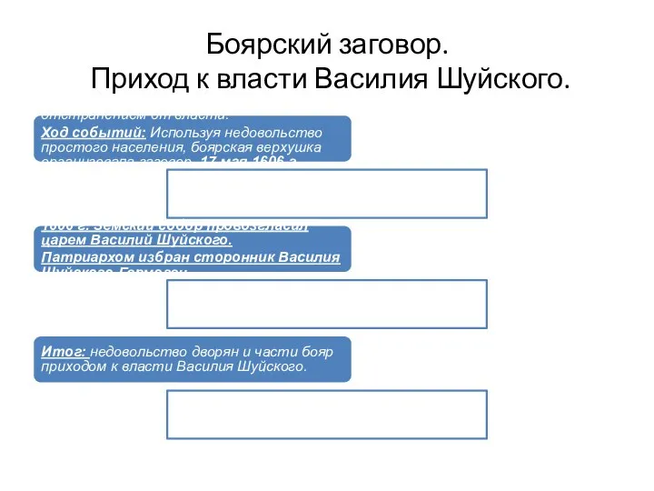 Боярский заговор. Приход к власти Василия Шуйского. Причины: недовольство бояр отстранением от