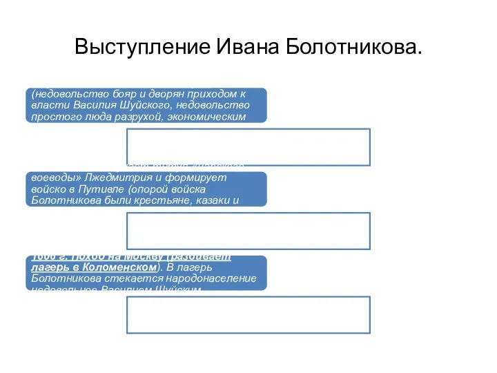 Выступление Ивана Болотникова. Слух о «спасении» Лжедмитрия (недовольство бояр и дворян приходом