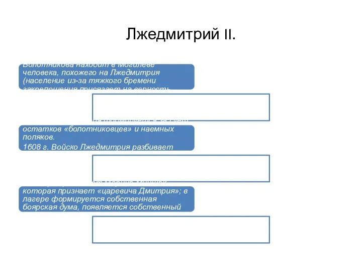 Лжедмитрий II. 1607 г. казак Иван Зуруцкий по просьбе Болотникова находит в