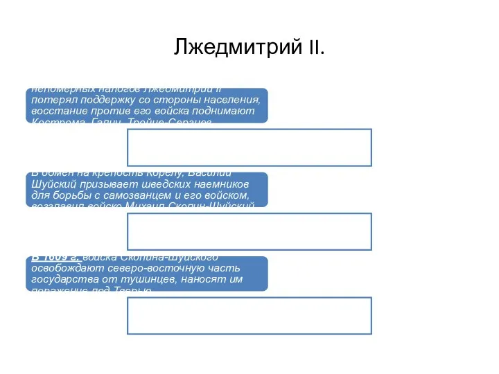 Лжедмитрий II. Вскоре из-за постоянных грабежей и непомерных налогов Лжедмитрий II потерял