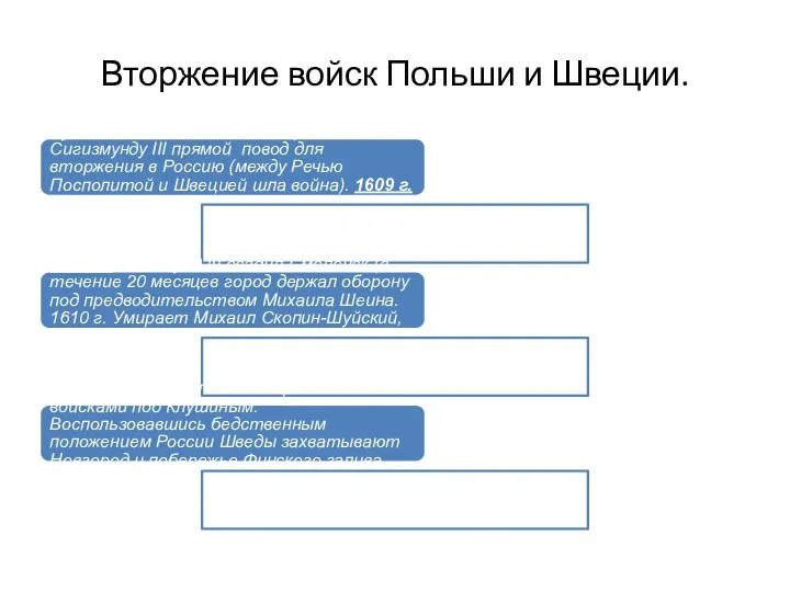 Вторжение войск Польши и Швеции. Русско-Шведский союз дал королю Польши Сигизмунду III