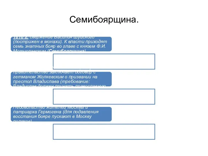 Семибоярщина. 1610 г. свержение Василия Шуйского (пострижен в монахи). К власти приходят