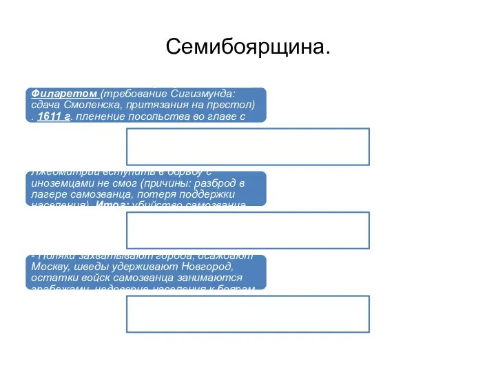 Семибоярщина. Посольство к Сигизмунду III во главе с Филаретом (требование Сигизмунда: сдача