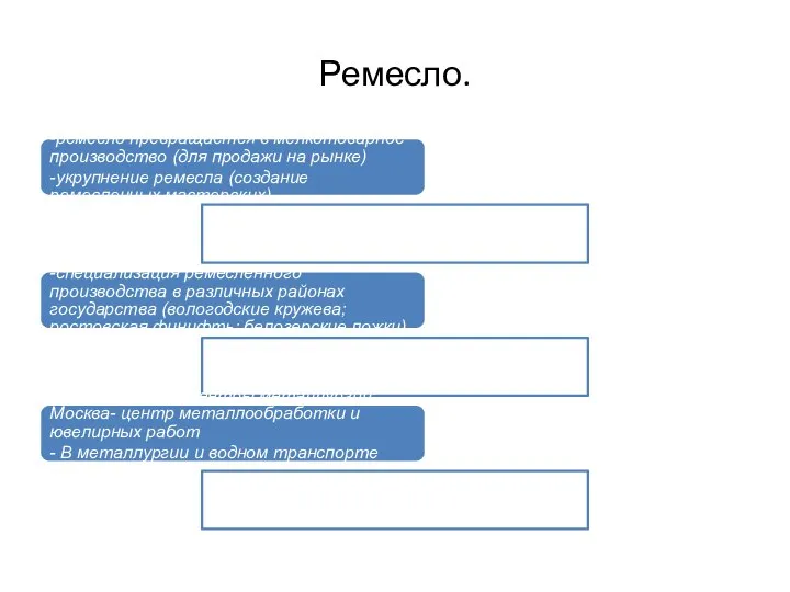 Ремесло. -ремесло превращается в мелкотоварное производство (для продажи на рынке) -укрупнение ремесла