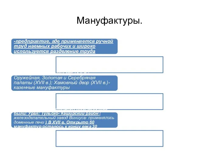 Мануфактуры. -предприятие, где применяется ручной труд наемных рабочих и широко используется разделение