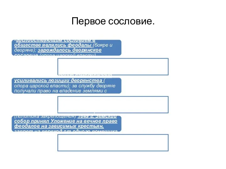 Первое сословие. -господствующим сословием в обществе являлись феодалы (бояре и дворяне); зарождалось