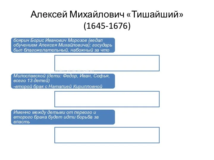 Алексей Михайлович «Тишайший» (1645-1676) -в начале правления влияние оказывал боярин Борис Иванович