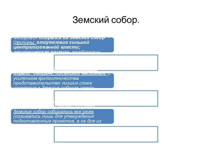 Земский собор. -в начале своего правления Михаил Федорович опирался на Земский собор