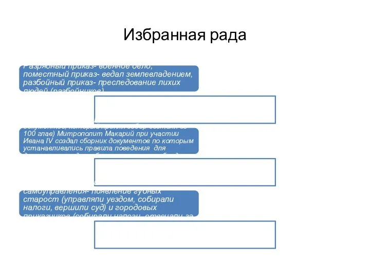 Избранная рада Разрядный приказ- военное дело, поместный приказ- ведал землевладением, разбойный приказ-