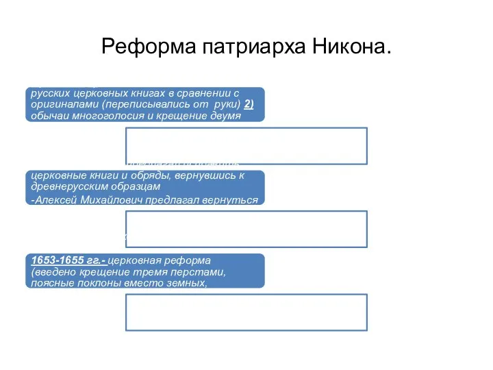 Реформа патриарха Никона. Причины: 1) ошибки и искажение текста в русских церковных