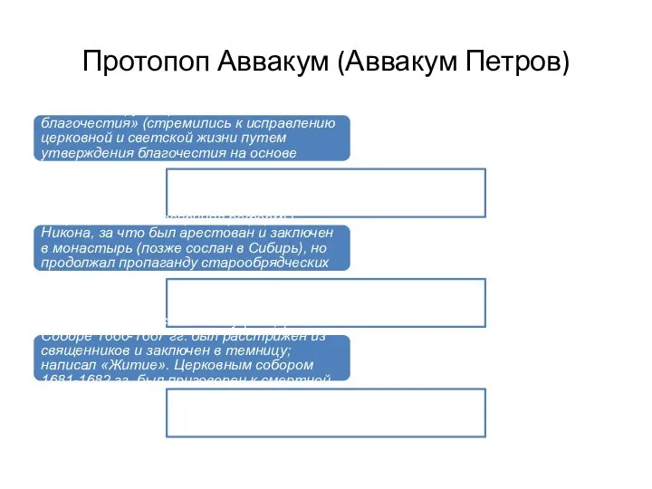 Протопоп Аввакум (Аввакум Петров) -входил в «Кружок ревнителей благочестия» (стремились к исправлению