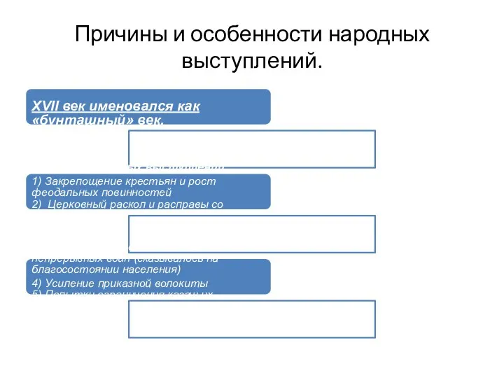 Причины и особенности народных выступлений. XVII век именовался как «бунташный» век. Причины