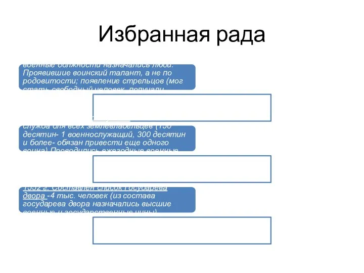 Избранная рада 6) Военная реформа 1550 г.- на высшие военные должности назначались