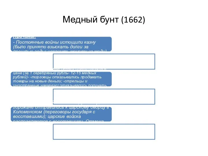 Медный бунт (1662) Причины: - Постоянные войны истощили казну (было принято взыскать