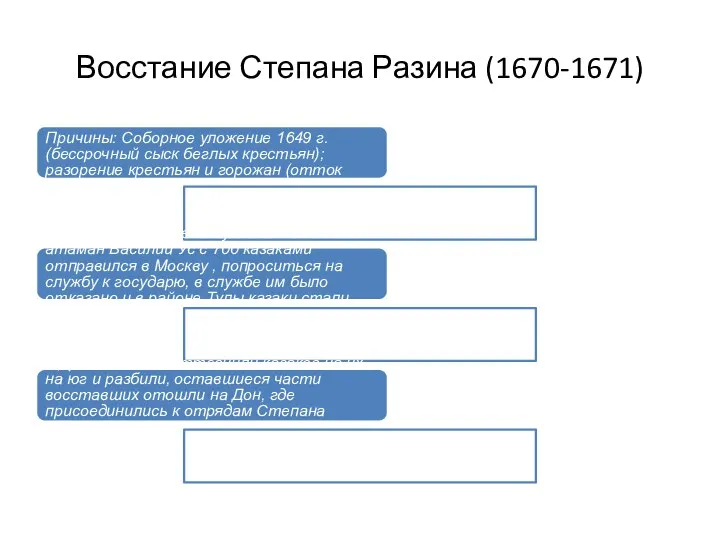 Восстание Степана Разина (1670-1671) -Самое крупное народное выступление XVII в. Причины: Соборное