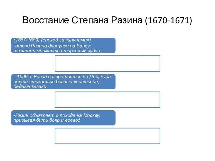 Восстание Степана Разина (1670-1671) 1 этап выступления Степана Разина (1667-1669) («поход за