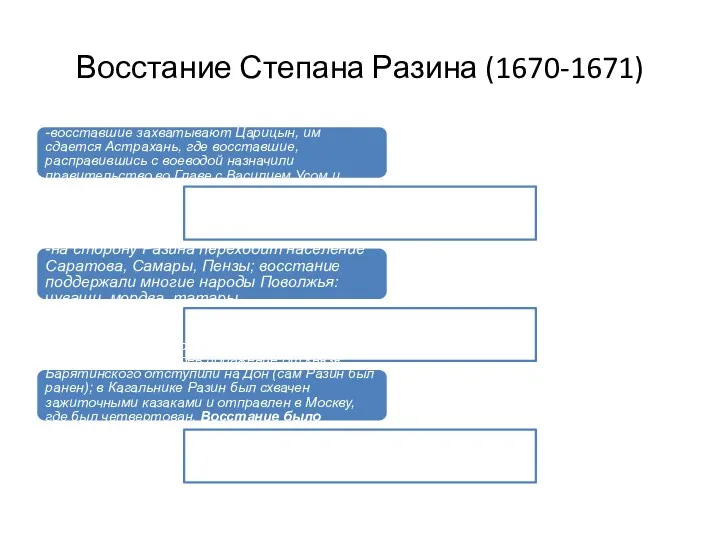 Восстание Степана Разина (1670-1671) 1670 г. Второй этап выступлений Разина -восставшие захватывают