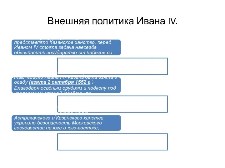 Внешняя политика Ивана IV. -Наибольшую угрозу для русских земель представляло Казанское ханство,