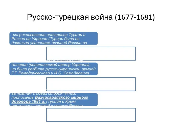 Русско-турецкая война (1677-1681) Причины: -соприкосновение интересов Турции и России на Украине (Турция