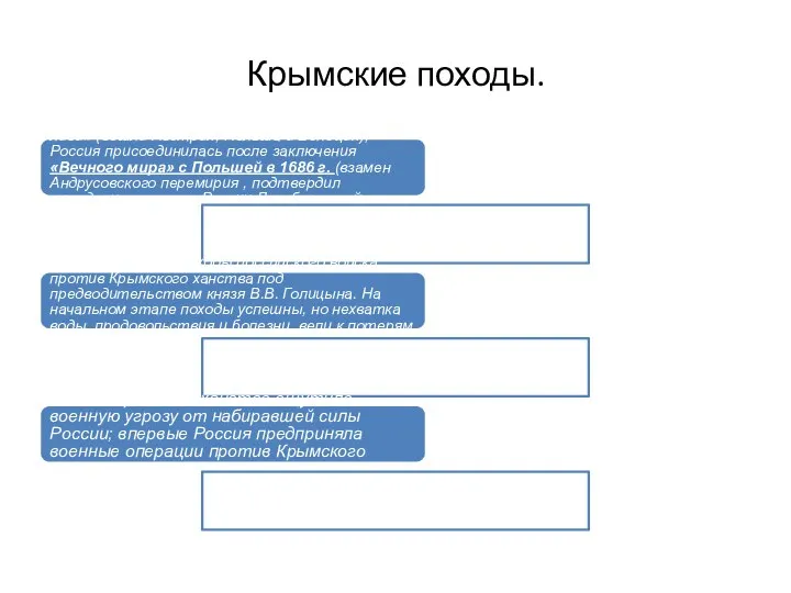 Крымские походы. 1684 г. Создание антитурецкой «Священной лиги» (вошли Австрия, Польша и